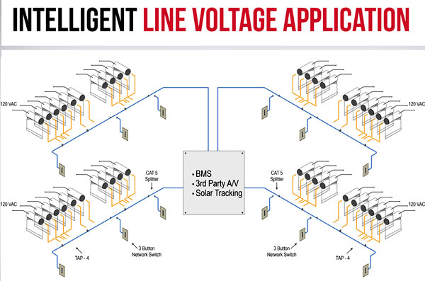 Intelligent Line Voltage Application