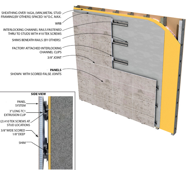 A clip system can be used to install the panels to a wall assembly with clips attached during fabrication and channels attached in the field.