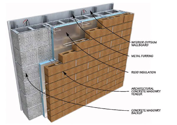 Insulated cavity wall