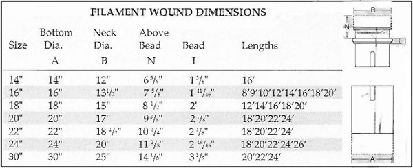 Filament-wound columns