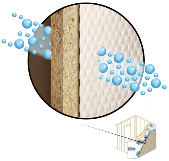 The vapor-permeable membrane allows moisture in the building to escape, protecting the structure from rot and mold.