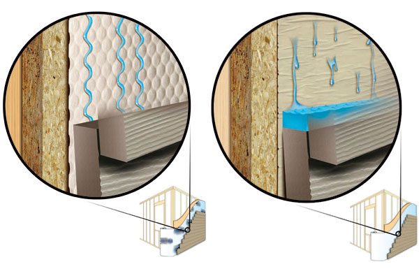 Textured house wrap (figure on left) protects homes by channeling water away from wall structures and to the ground. On non-textured house wrap (figure on right), water vapor condenses on house wrap and runs down, pooling on top of the siding or in the folds and wrinkles of the wrap. This moisture can lead to mold and rot of the wall assembly.