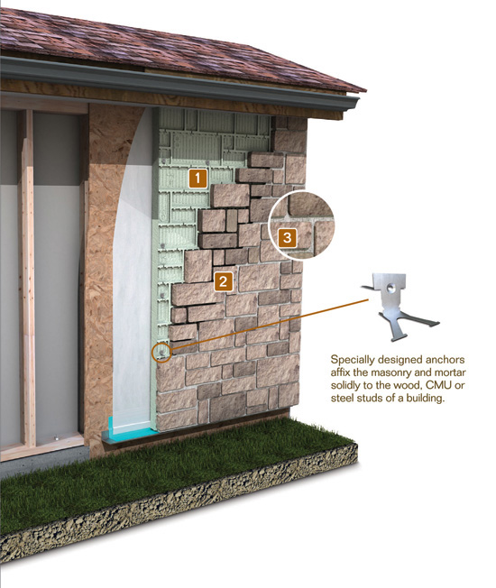 In this exterior wall system there are three elements: 1) the patterned insulation panels are installed, 2) the corresponding, pre-selected stone or masonry veneer is installed, and 3) a specifically designed Type-S mortar is used to finish the surface and achieve the needed bond strength. 