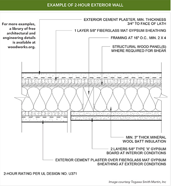 EXAMPLE OF 2-HOUR EXTERIOR WALL