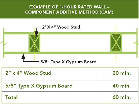 For the Jackson Hole Airport in Wyoming, designers chose wood because of its varied grain and color palette, as well as its ability to perform structurally under a variety of loading conditions. The inherent fire performance of heavy timber construction was vital in allowing the wood to be exposed. Winner of a 2015 WoodWorks Wood Design Award.