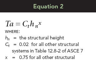 Equation 2