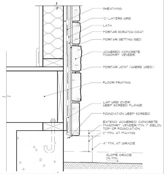 CE Center - No Rain In the Plane: Detailing Manufactured Stone