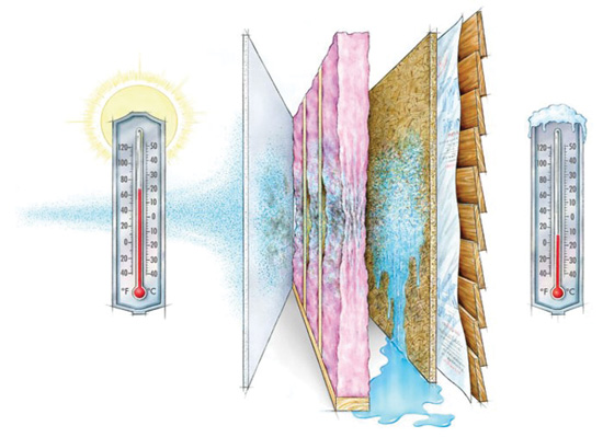 When the designer and contractor understand how air, heat, and vapor move into and out of buildings, there is a better chance that the structure will be durable, healthy, and energy efficient.