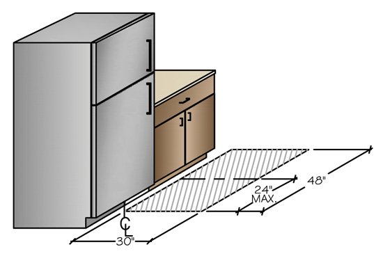 The preparation zone should be located near a sink and provide access for either sitting or standing. 