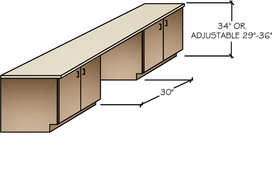 Cooking zones need to address appliance height as well as landing areas for placing things while doors are opened or other maneuvers done.