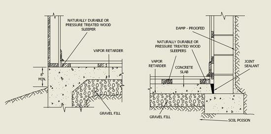 An example of termite control for slab-on-ground construction.  