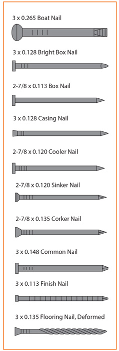 This chart shows 10 nails, all referred to as 10d, and each with potentially different performance characteristics. Thus, specifying a 10d nail is not clear. 