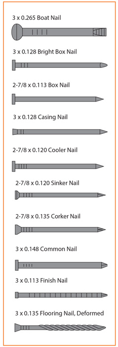 wood connections types