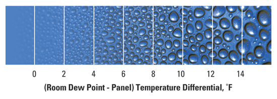 Condensate on panel with temperature differential