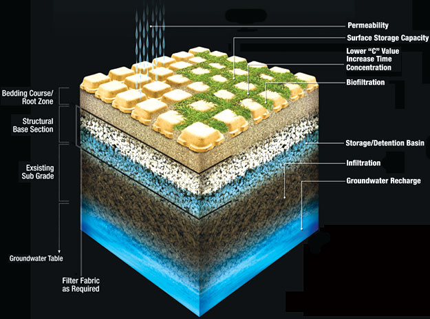 This image shows the porous composition of a flexible concrete mat.
