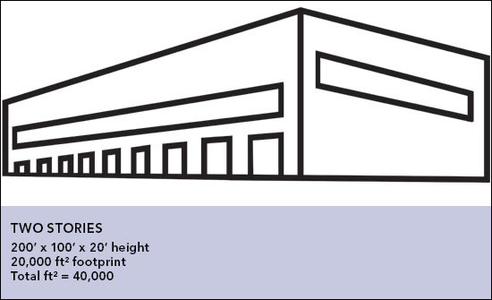 Green Building and Wood Products