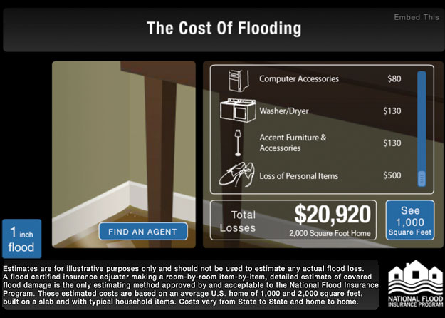 The National Flood Insurance Program has developed a program that can identify the potential damage to a building caused by flooding.