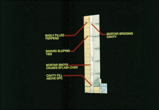 Diagram showing problems with badly filled perpends, mortar bridging cavities caused by mortar snots.