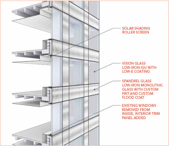 The process of renovating an existing façade requires an initial feasibility assessment of the existing building conditions and an analysis of the design options available.