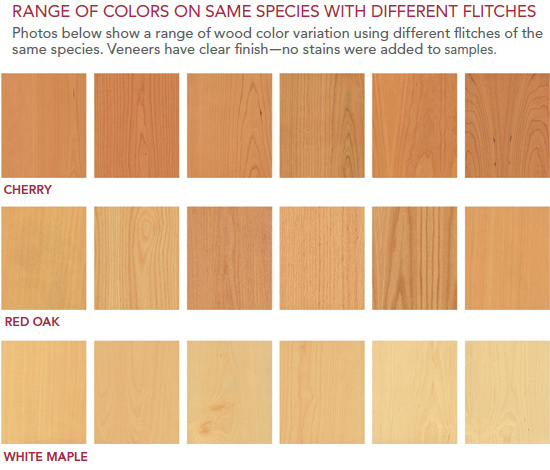 As a product of nature, wood will vary in color and grain from tree to tree, or even within the same tree.
