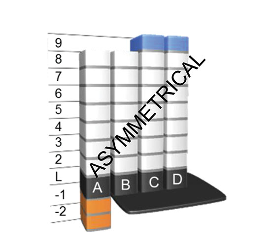 DD dispatch system assigns passengers to elevators that have an uneven number of stops.