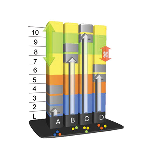 DD can restrict travel between floor segments.