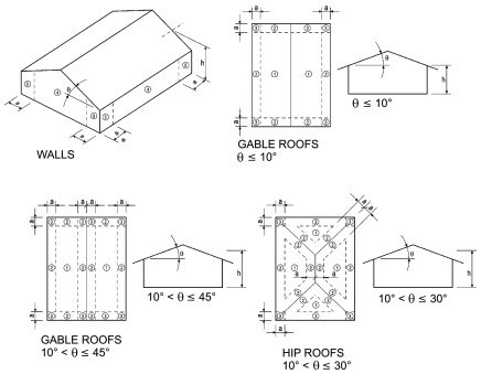 Roof and wall sheathing zones for wind design