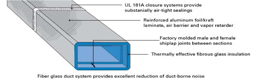 ductwork vapor barrier