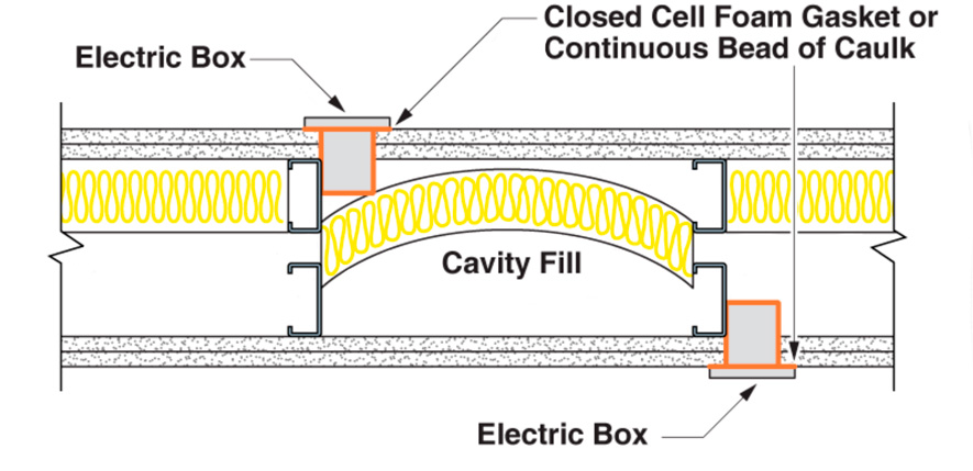 Ce Center Acoustical Control In Buildings