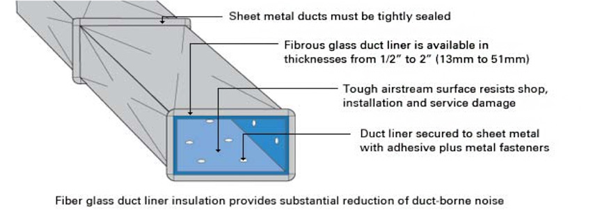 Ce Center Acoustical Control In Buildings