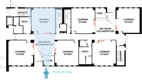 At Carrie Busey Elementary School, the communal floor plan design allows both cross-classroom and cross-grade collaboration. Teachers can conduct learning activities while monitoring the shared area.