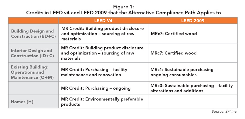 Credits chart for figure 1.