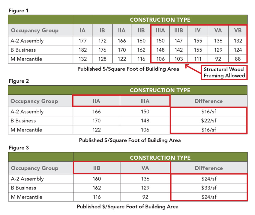 CE Center Opportunities For Wood in LowRise Commercial Buildings
