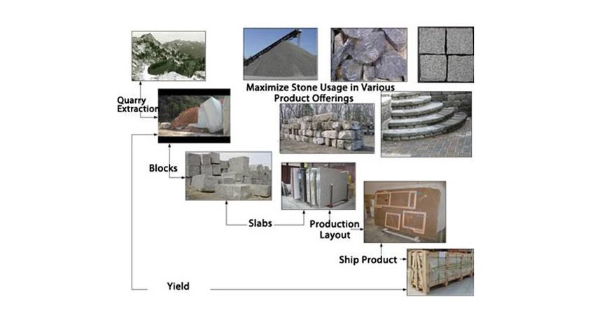 Maximizing the efficient use of quarried stone
