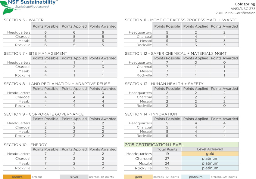 Final audit report confirming certification
