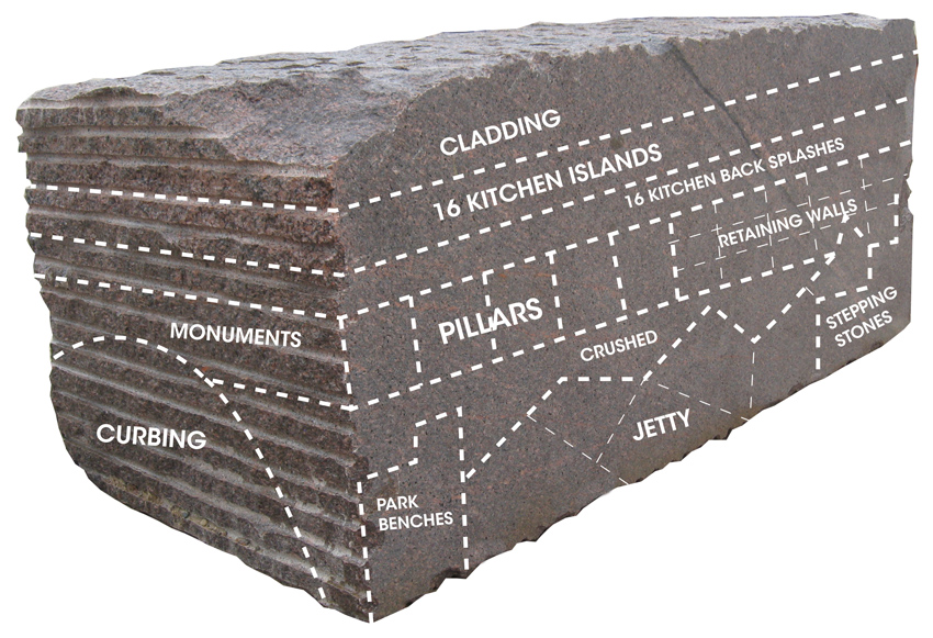 One natural stone company uses this diagram to train employees on how to increase yields. It demonstrates a plan to utilize all material that is extracted.