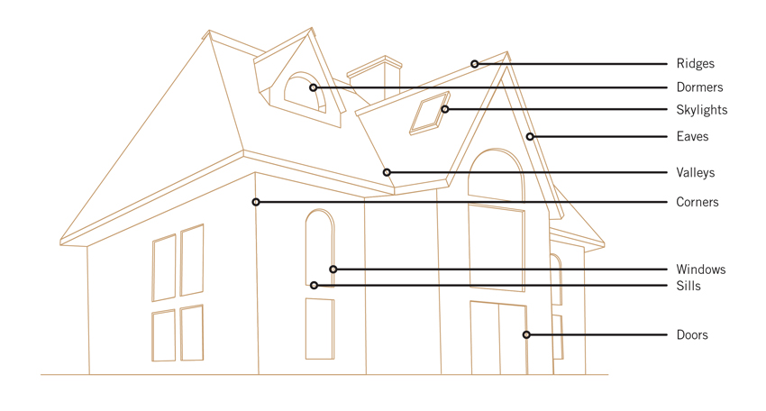 Diagram of a house listing various surfaces.