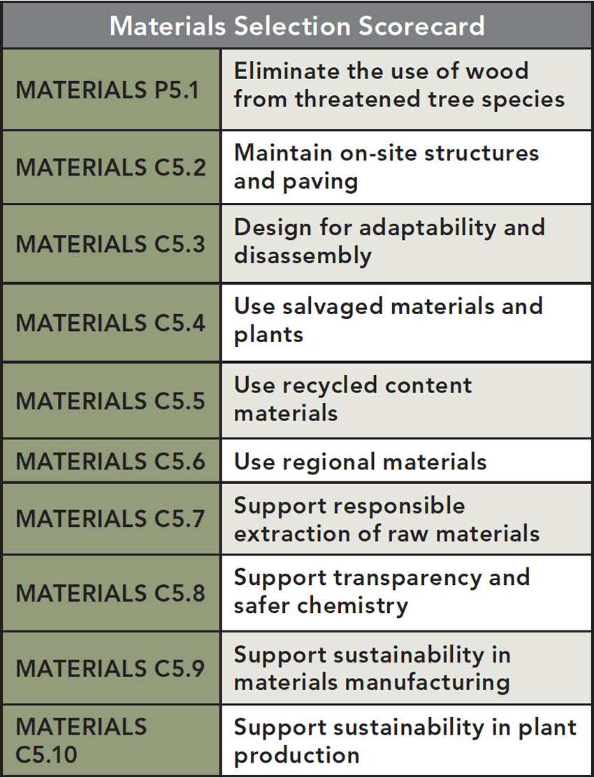 This is the scorecard for Section 5: Site Design – Materials Selection from the SITES evaluation criteria.
