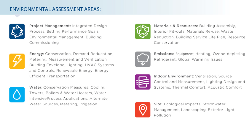 Environmental assessment areas chart.