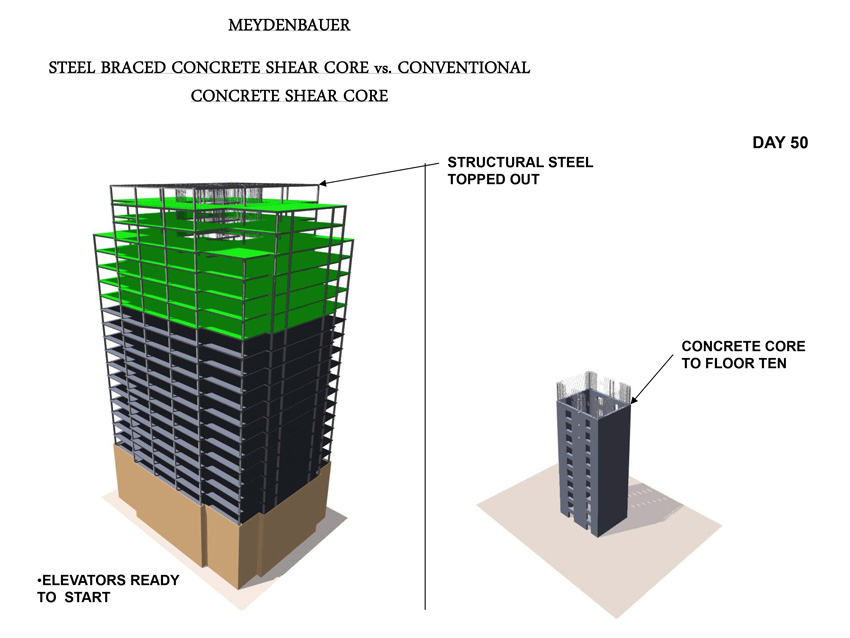 Illustration comparing a steel-braced concrete shear core to a conventional concrete core.