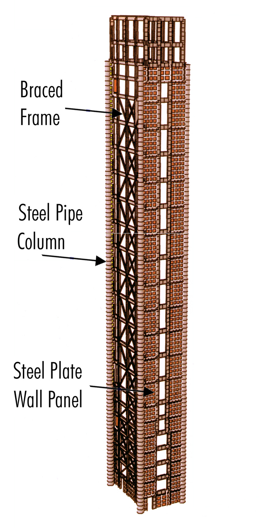 Illustration of a pipe column.