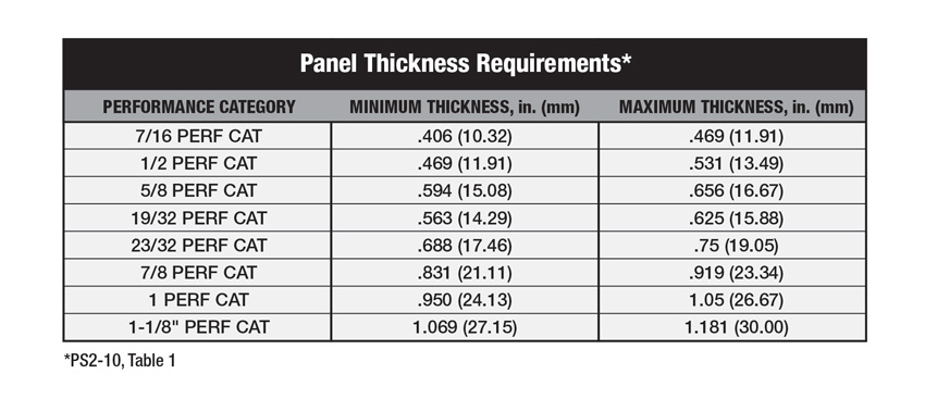 Panel thickness requirements chart.