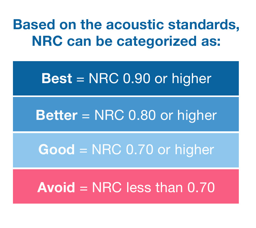 Chart showing NRC categories.