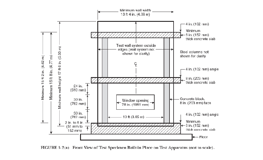 Figure 5:  NFPA 285 Test Apparatus, Front Elevation.
