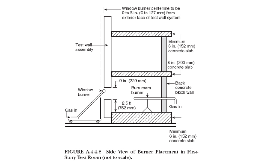 Figure 6:  NFPA 285 Test Apparatus, Side Section.