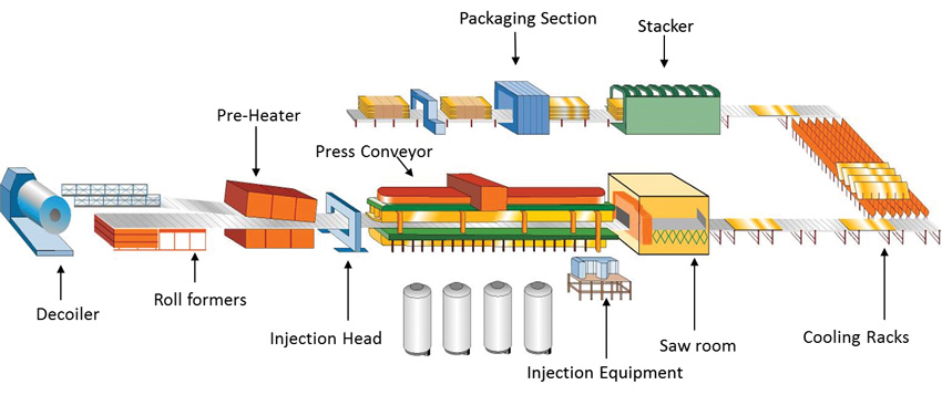 Graphic showing the production of a panel.