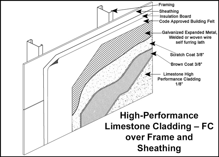 Rendering of a cutaway of high-performance limestone cladding.