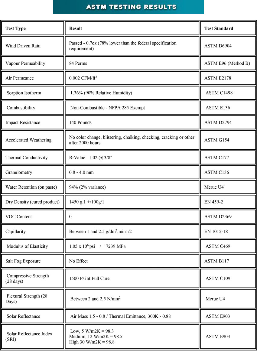 Testing results table.