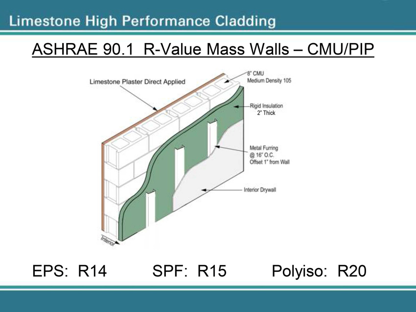 Rendering of a cutaway of limestone high performance cladding.