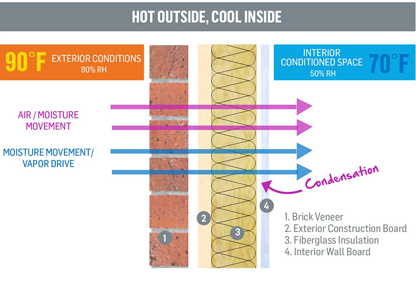 commercial vapor barrier